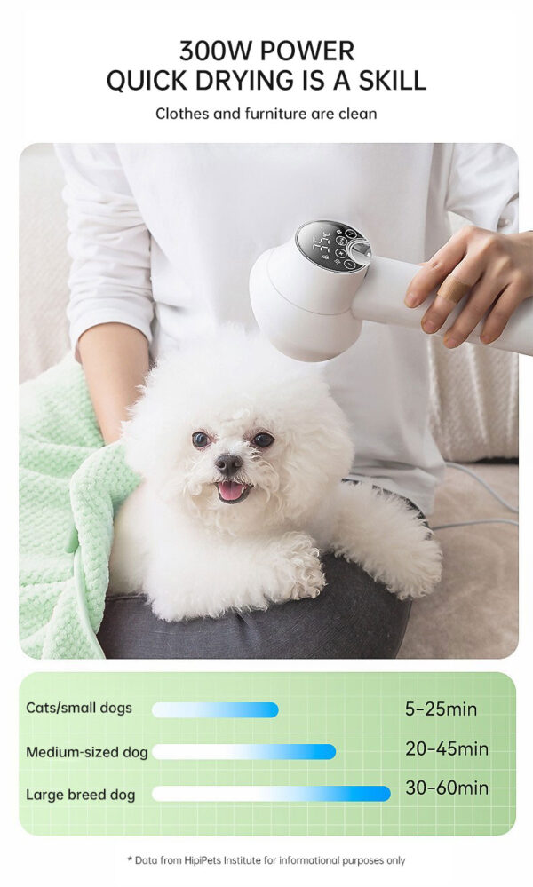 Smart Pet Hair Dryer Dog Golden Retriever Cat Grooming Hairdressing Blow & Comb Silent No Harm Pet Cleaning Supplies Pet Product - Image 14