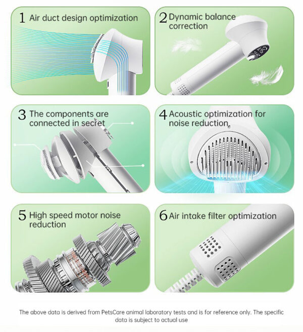 Smart Pet Hair Dryer Dog Golden Retriever Cat Grooming Hairdressing Blow & Comb Silent No Harm Pet Cleaning Supplies Pet Product - Image 16